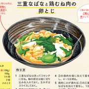 三重県『三重なばな de アスリート飯』冊子